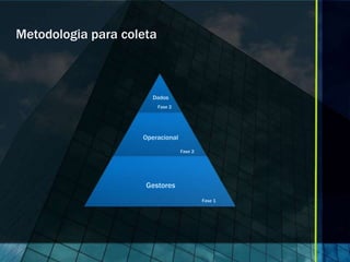 Metodologia para coleta



                       Dados
                          Fase 2




                    Operacional
                                   Fase 2




                     Gestores
                                            Fase 1
 