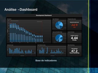Análise –Dashboard




                Base de indicadores
 