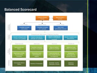 Balanced Scorecard
 