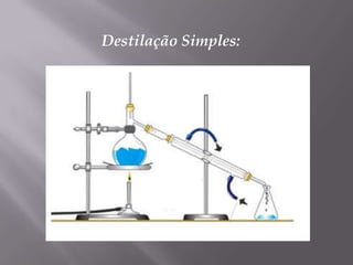 Destilação Simples: