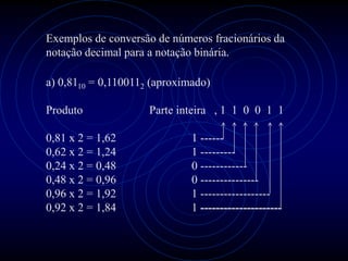 Exemplos de conversão de números fracionários da
notação decimal para a notação binária.

a) 0,8110 = 0,1100112 (aproximado)

Produto              Parte inteira , 1 1 0 0 1 1

0,81 x 2 = 1,62               1 ------
0,62 x 2 = 1,24               1 ---------
0,24 x 2 = 0,48               0 ------------
0,48 x 2 = 0,96               0 ---------------
0,96 x 2 = 1,92               1 ------------------
0,92 x 2 = 1,84               1 ---------------------
 