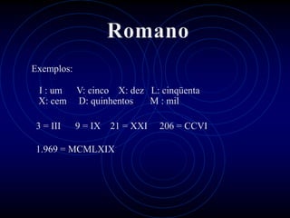 Exemplos:

 I : um     V: cinco X: dez L: cinqüenta
 X: cem     D: quinhentos   M : mil

3 = III     9 = IX   21 = XXI   206 = CCVI

1.969 = MCMLXIX
 