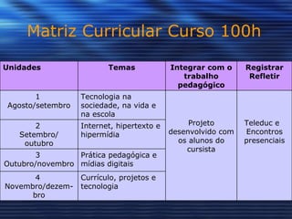 Matriz Curricular Curso 100h Currículo, projetos e tecnologia  4  Novembro/dezem- bro Prática pedagógica e mídias digitais 3  Outubro/novembro Internet, hipertexto e hipermídia 2  Setembro/ outubro Teleduc e  Encontros presenciais Projeto desenvolvido com os alunos do cursista Tecnologia na sociedade, na vida e na escola 1  Agosto/setembro Registrar Refletir Integrar com o trabalho pedagógico Temas Unidades 