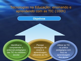Tecnologias na Educação: ensinando e aprendendo com as TIC (100h) Objetivos Identificar e compreender o potencial pedagógico das TIC no cotidiano escolar Planejar estratégias de ensino e aprendizagem utilizando as TIC Utilizar as TIC na prática pedagógica com foco na aprendizagem dos alunos 