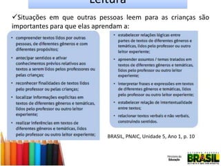 Leitura
Situações em que outras pessoas leem para as crianças são
importantes para que elas aprendam a:

BRASIL, PNAIC, Unidade 5, Ano 1, p. 10

 