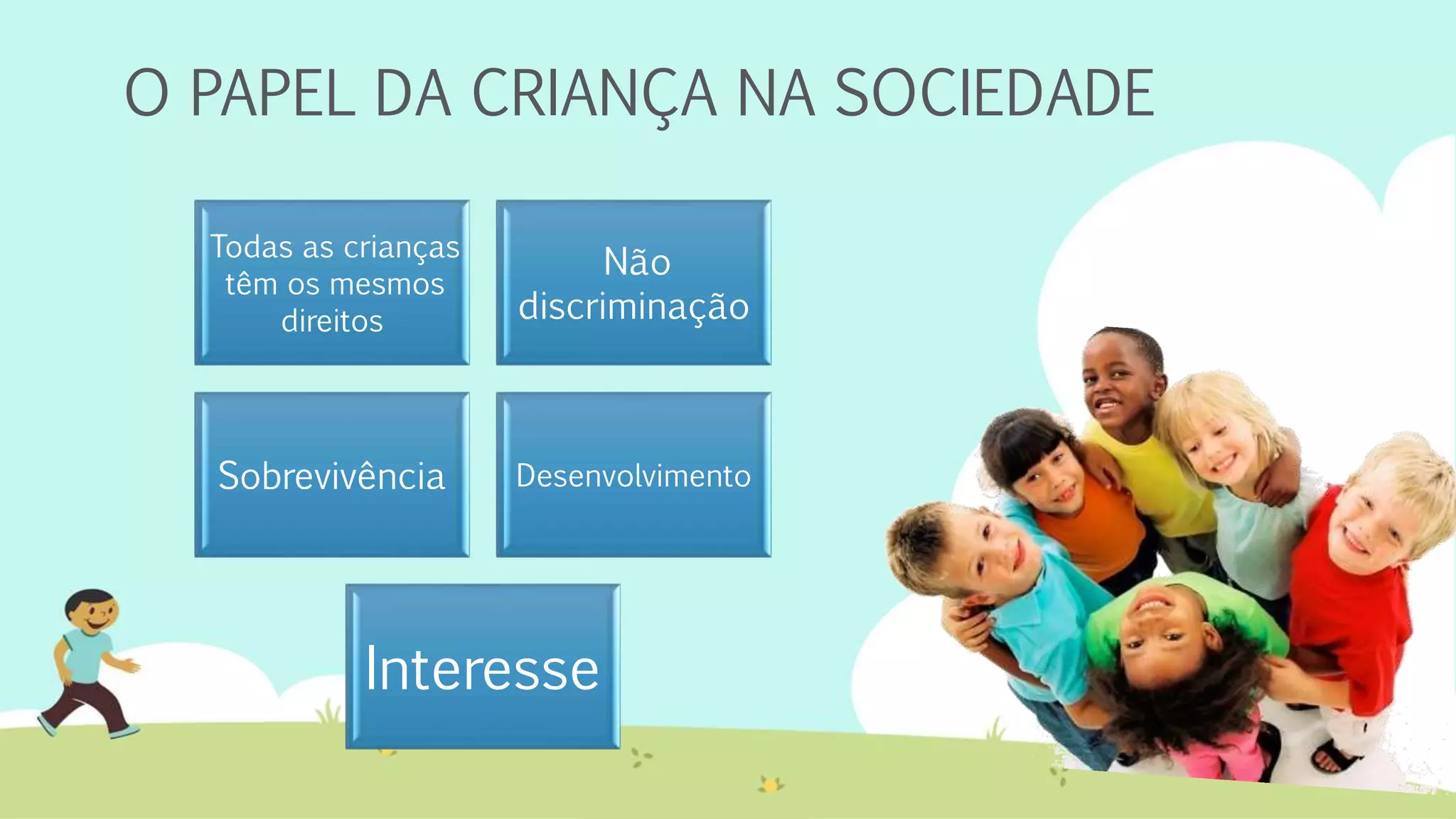 O PAPEL DA CRIANÇA NA SOCIEDADE
Todas as crianças
têm os mesmos
direitos
Não
discriminação
Sobrevivência Desenvolvimento
Interesse
 