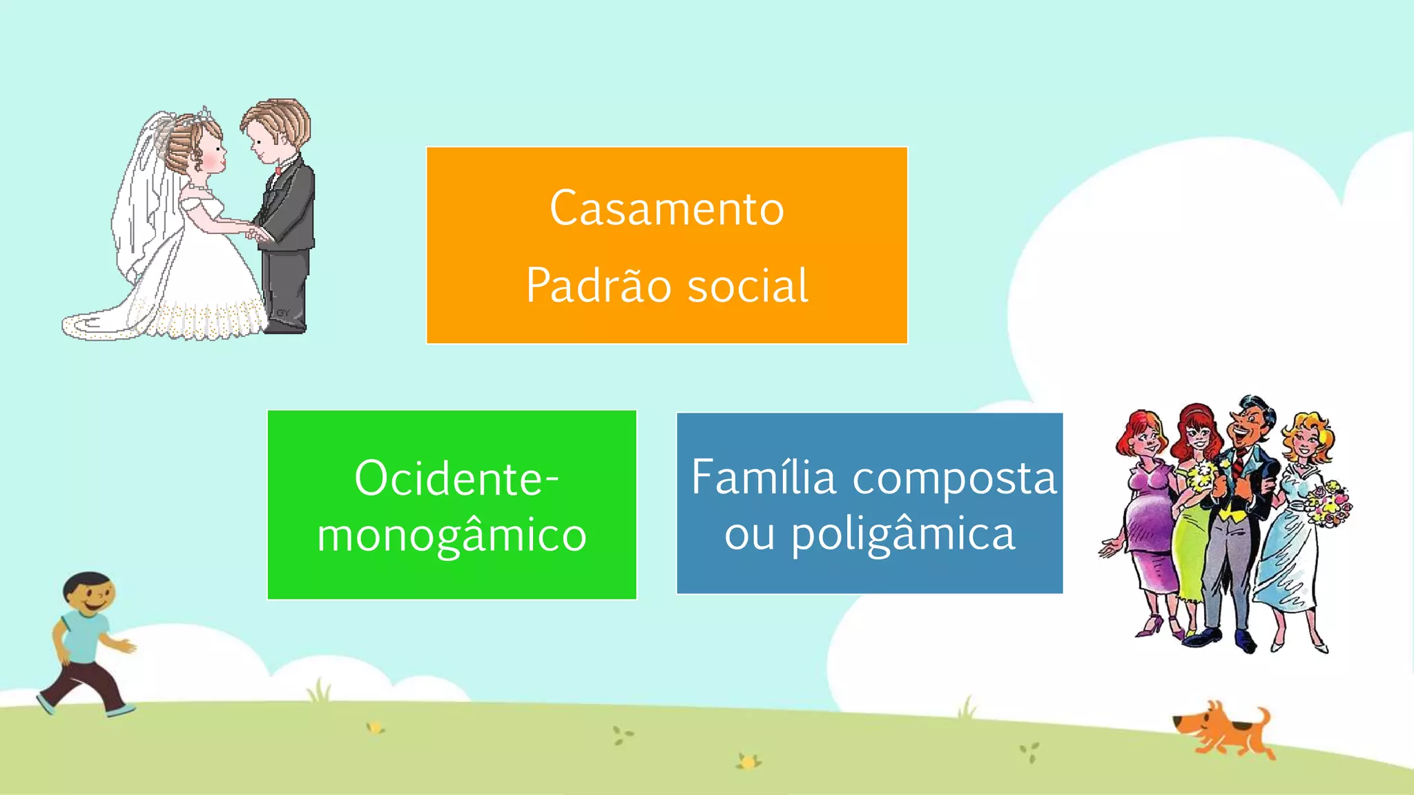 Casamento
Padrão social
Ocidente-
monogâmico
Família composta
ou poligâmica
 