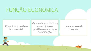 Constituía a unidade
fundamental
Os membros trabalham
em conjunto e
partilham o resultado
da produção
Unidade-base do
consumo
FUNÇÃO ECONÓMICA
 