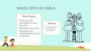 NOVOS TIPOS DE FAMÍLIA
Filhos-Canguru
• Filhos que não
abandonam a casa
dos pais;
• Sobretudo masculino;
• Raparigas mais
independentes do que
os rapazes.
Solteiros
• O número é
crescente.
 