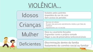VIOLÊNCIA…
•Isolados pelos parentes
•Impedidos de sair de casa
•Sem acesso às pensões
Idosos
• Vacinas em atraso
• Os pais não procuram atendimento médico, por falta de
interesse
• Impedimento ao ir à escola
Crianças
•Sexo ou casamento forçados
•Engravidar contra a própria vontade
•Negar o uso de preservativo/anticoncecionais
Mulher
Deficientes •Discriminação dentro da família
•Isolamento do convívio social ou familiar
 