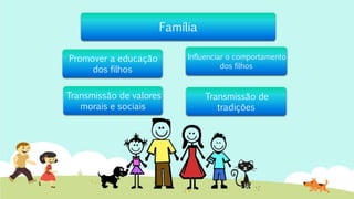 Família
Transmissão de valores
morais e sociais
Influenciar o comportamento
dos filhos
Transmissão de
tradições
Promover a educação
dos filhos
 