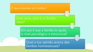 O que entendes por família?
Qual seria, para ti, a família
ideal?
Em que é que a família te ajuda,
a nível psicológico e emocional?
Qual a tua opinião acerca das
famílias homossexuais?
 