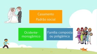 Casamento
Padrão social
Ocidente-
monogâmico
Família composta
ou poligâmica
 