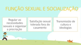 Regular as
necessidades
sexuais e organizar
a procriação
Satisfação sexual
tolerada fora do
casamento
Transmissão de
cultura e
ideologias
FUNÇÃO SEXUAL E SOCIALIZAÇÃO
 