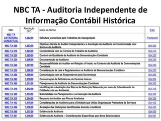 NBC TA - Auditoria Independente de
Informação Contábil Histórica
 