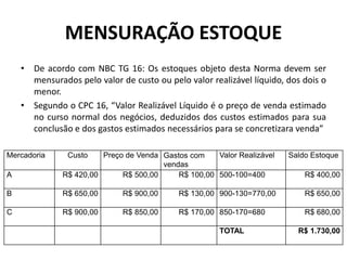 MENSURAÇÃO ESTOQUE
• De acordo com NBC TG 16: Os estoques objeto desta Norma devem ser
mensurados pelo valor de custo ou pelo valor realizável líquido, dos dois o
menor.
• Segundo o CPC 16, “Valor Realizável Líquido é o preço de venda estimado
no curso normal dos negócios, deduzidos dos custos estimados para sua
conclusão e dos gastos estimados necessários para se concretizara venda”
Mercadoria Custo Preço de Venda Gastos com
vendas
Valor Realizável Saldo Estoque
A R$ 420,00 R$ 500,00 R$ 100,00 500-100=400 R$ 400,00
B R$ 650,00 R$ 900,00 R$ 130,00 900-130=770,00 R$ 650,00
C R$ 900,00 R$ 850,00 R$ 170,00 850-170=680 R$ 680,00
TOTAL R$ 1.730,00
 