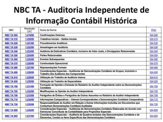 NBC TA - Auditoria Independente de
Informação Contábil Histórica
 