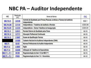 NBC PA – Auditor Independente
 