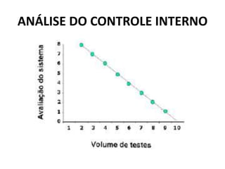 ANÁLISE DO CONTROLE INTERNO
 