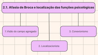 2.1. Afasia de Broca e localização das funções psicológicas
1.Visão do campo agregado
2. Localizacionista
3. Conexionismo
 