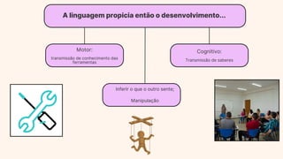 A linguagem propicia então o desenvolvimento...
Motor:
transmissão de conhecimento das
ferramentas
Cognitivo:
Transmissão de saberes
Inferir o que o outro sente;
Manipulação
 