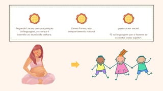 Segundo Lacan, com a aquisição
da linguagem, a criança é
inserida no mundo da cultura.
Dessa forma, seu
comportamento natural
passa a ser social.
“É na linguagem que o homem se
constitui como sujeito”.
 