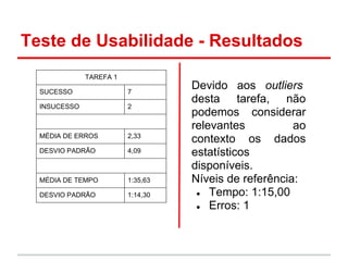 Teste de Usabilidade - Resultados
TAREFA 1
SUCESSO 7
INSUCESSO 2
MÉDIA DE ERROS 2,33
DESVIO PADRÃO 4,09
MÉDIA DE TEMPO 1:35,63
DESVIO PADRÃO 1:14,30
Devido aos outliers
desta tarefa, não
podemos considerar
relevantes ao
contexto os dados
estatísticos
disponíveis.
Níveis de referência:
● Tempo: 1:15,00
● Erros: 1
 