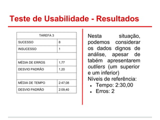 Teste de Usabilidade - Resultados
TAREFA 3
SUCESSO 8
INSUCESSO 1
MÉDIA DE ERROS 1,77
DESVIO PADRÃO 1,20
MÉDIA DE TEMPO 2:47,08
DESVIO PADRÃO 2:09,40
Nesta situação,
podemos considerar
os dados dignos de
análise, apesar de
tabém apresentarem
outliers (um superior
e um inferior)
Níveis de referência:
● Tempo: 2:30,00
● Erros: 2
 