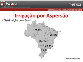 - Distribuição pelo Brasil
Fonte: Cristofifis
Irrigação por Aspersão
 