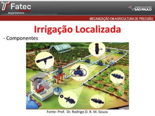 - Componentes
Fonte: Prof. Dr. Rodrigo O. R. M. Souza
Irrigação Localizada
 