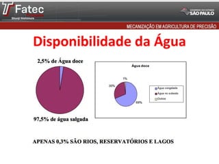 Disponibilidade da Água
 
