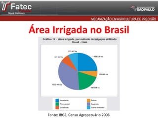 Área Irrigada no Brasil
Fonte: IBGE, Censo Agropecuário 2006
 