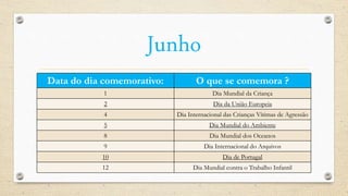 Junho
Data do dia comemorativo: O que se comemora ?
1 Dia Mundial da Criança
2 Dia da União Europeia
4 Dia Internacional das Crianças Vítimas de Agressão
5 Dia Mundial do Ambiente
8 Dia Mundial dos Oceanos
9 Dia Internacional do Arquivos
10 Dia de Portugal
12 Dia Mundial contra o Trabalho Infantil
 