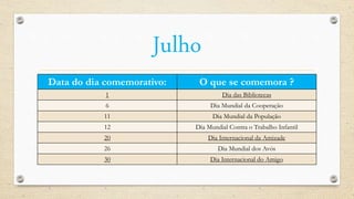 Julho
Data do dia comemorativo: O que se comemora ?
1 Dia das Bibliotecas
6 Dia Mundial da Cooperação
11 Dia Mundial da População
12 Dia Mundial Contra o Trabalho Infantil
20 Dia Internacional da Amizade
26 Dia Mundial dos Avós
30 Dia Internacional do Amigo
 