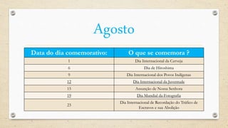 Agosto
Data do dia comemorativo: O que se comemora ?
1 Dia Internacional da Cerveja
6 Dia de Hiroshima
9 Dia Internacional dos Povos Indígenas
12 Dia Internacional da Juventude
15 Assunção de Nossa Senhora
19 Dia Mundial da Fotografia
23
Dia Internacional de Recordação do Tráfico de
Escravos e sua Abolição
 