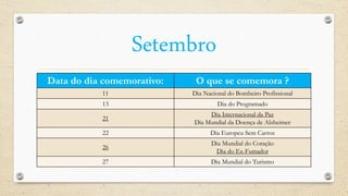 Setembro
Data do dia comemorativo: O que se comemora ?
11 Dia Nacional do Bombeiro Profissional
13 Dia do Programado
21
Dia Internacional da Paz
Dia Mundial da Doença de Alzheimer
22 Dia Europeu Sem Carros
26
Dia Mundial do Coração
Dia do Ex-Fumador
27 Dia Mundial do Turismo
 