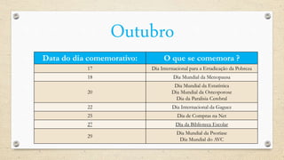 Outubro
Data do dia comemorativo: O que se comemora ?
17 Dia Internacional para a Erradicação da Pobreza
18 Dia Mundial da Menopausa
20
Dia Mundial da Estatística
Dia Mundial da Osteoporose
Dia da Paralisia Cerebral
22 Dia Internacional da Gaguez
25 Dia de Compras na Net
27 Dia da Biblioteca Escolar
29
Dia Mundial da Psoríase
Dia Mundial do AVC
 