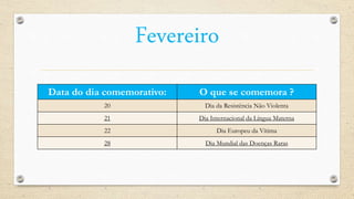 Fevereiro
Data do dia comemorativo: O que se comemora ?
20 Dia da Resistência Não Violenta
21 Dia Internacional da Língua Materna
22 Dia Europeu da Vítima
28 Dia Mundial das Doenças Raras
 