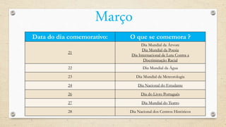 Março
Data do dia comemorativo: O que se comemora ?
21
Dia Mundial da Árvore
Dia Mundial da Poesia
Dia Internacional de Luta Contra a
Discriminação Racial
22 Dia Mundial da Água
23 Dia Mundial da Meteorologia
24 Dia Nacional do Estudante
26 Dia do Livro Português
27 Dia Mundial do Teatro
28 Dia Nacional dos Centros Históricos
 