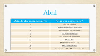 Abril
Data do dia comemorativo: O que se comemora ?
1 Dia das Mentiras
2 Dia Internacional do Livro Infantil
6 Dia Mundial da Atividade Física
7 Dia Mundial da Saúde
8 Dia Mundial da Astronomia
13 Dia do Beijo
14 Dia Internacional do Café
16 Dia Mundial da Voz
18 Dia Internacional dos Monumentos e Sítios
 
