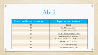 Abril
Data do dia comemorativo: O que se comemora ?
20 Páscoa
22 Dia Mundial da Terra
23 Dia Mundial do Livro
25 Dia da Liberdade (25 de Abril)
26
Dia da Produção Nacional
Dia Mundial da Propriedade Intelectual
28 Dia Mundial do Sorriso
29 Dia Mundial da Dança
30 Dia Internacional do Jazz
 