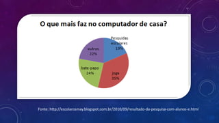 Fonte: http://escolarosmay.blogspot.com.br/2010/09/resultado-da-pesquisa-com-alunos-e.html
 