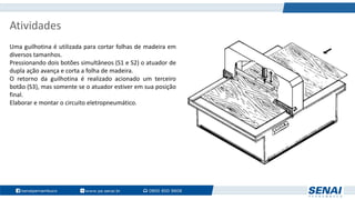Atividades
Uma guilhotina é utilizada para cortar folhas de madeira em
diversos tamanhos.
Pressionando dois botões simultâneos (S1 e S2) o atuador de
dupla ação avança e corta a folha de madeira.
O retorno da guilhotina é realizado acionado um terceiro
botão (S3), mas somente se o atuador estiver em sua posição
final.
Elaborar e montar o circuito eletropneumático.
 