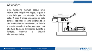 Atividades
Uma furadeira manual possui uma
morsa para fixação de peças, a qual é
controlada por um atuador de dupla
ação. A peça é presa acionando-se dois
botões opcionais e solta acionando-se
um terceiro botão. Condições: - A morsa
somente prenderá se houver peça. - A
abertura da morsa é impedida durante a
furação. Elaborar o circuito
eletropneumático.
 