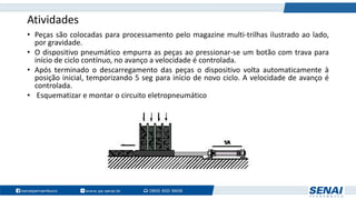 Atividades
• Peças são colocadas para processamento pelo magazine multi-trilhas ilustrado ao lado,
por gravidade.
• O dispositivo pneumático empurra as peças ao pressionar-se um botão com trava para
início de ciclo contínuo, no avanço a velocidade é controlada.
• Após terminado o descarregamento das peças o dispositivo volta automaticamente à
posição inicial, temporizando 5 seg para início de novo ciclo. A velocidade de avanço é
controlada.
• Esquematizar e montar o circuito eletropneumático
 