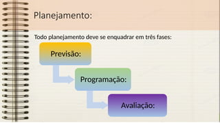 Planejamento:
Todo planejamento deve se enquadrar em três fases:
Previsão:
Programação:
Avaliação:
 