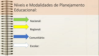 Níveis e Modalidades de Planejamento
Educacional:
Nacional:
Regional:
Comunitário:
Escolar:
 