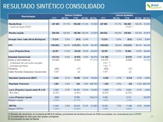 RESULTADO SINTÉTICO CONSOLIDADO




 (1) Receita não recorrente, no montante de R$10,8 milhões, proveniente de benefícios fiscais de ICMS acumulados, em consonância com a CPC07
 (2) Contabilização do valor justo das opções outorgadas                                                                                       14
 (3) Amortização do ágio da Maeda
 