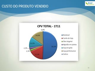 CUSTO DO PRODUTO VENDIDO




                           16
 
