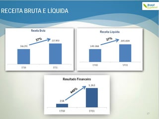 RECEITA BRUTA E LÍQUIDA




                          17
 
